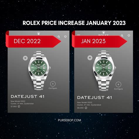 rolex prices dropping 2023|new 2023 rolex models.